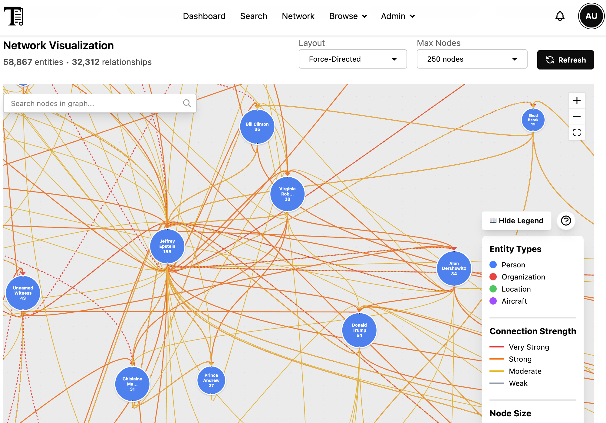Network Visualization